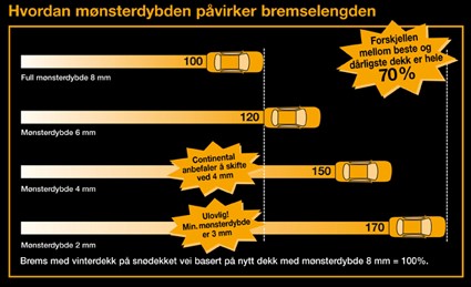 bremselengde vinterdekk